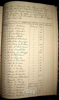 1863-65 CIVIL WAR Ledger 16th NY ARTILLERY 10th WVA Union GOODS Stores NAMES