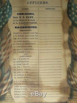 Civil War Soldier Roster, 8th NYSV Calv. With Capt. H. D. Mann, Rochester NY, 1862